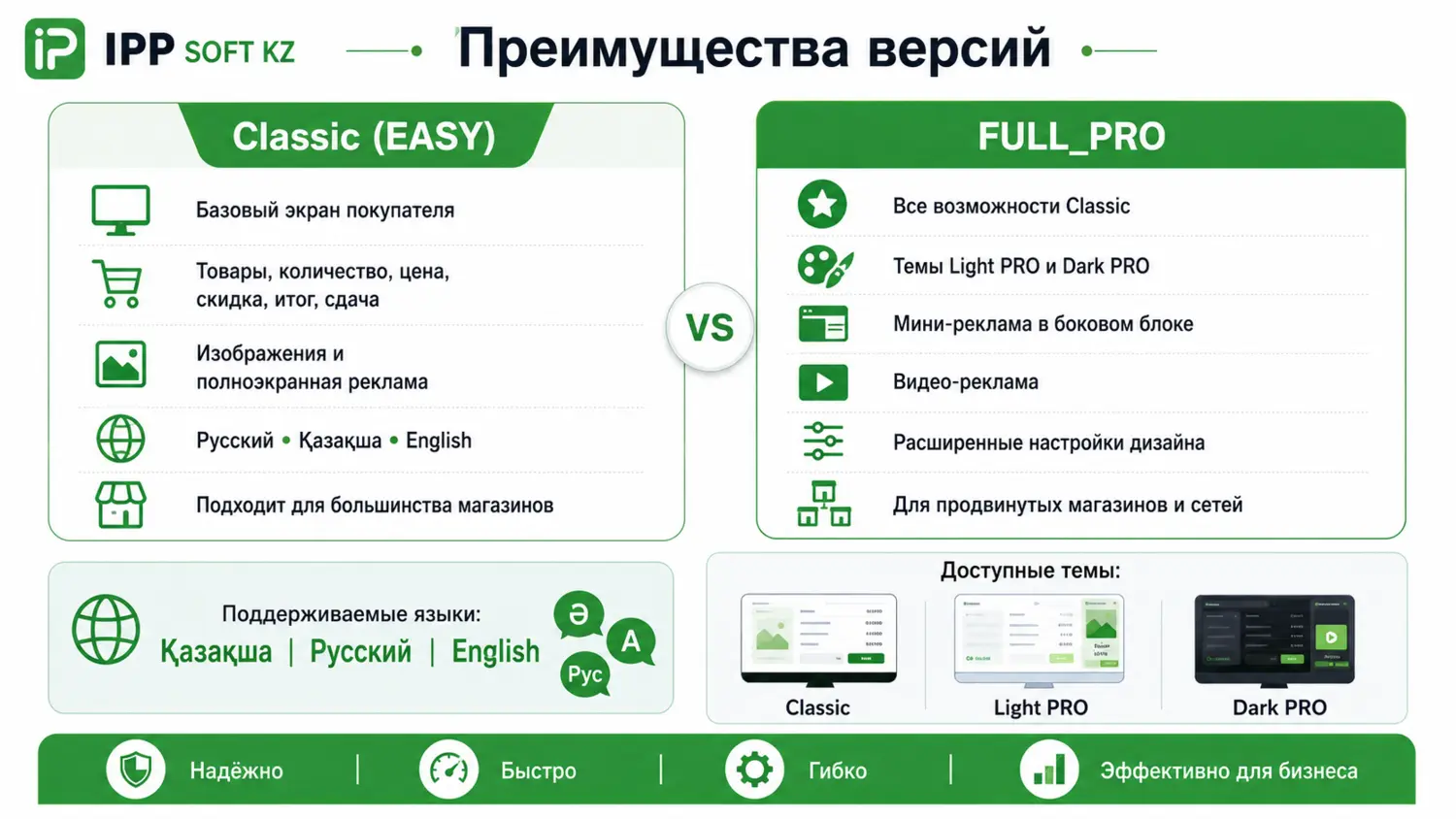 Наглядное сравнение Classic EASY и FULL PRO